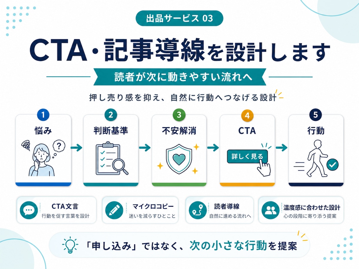 AI記事・既存記事をSEO視点で改善します 読者の読みやすさ重視で、構成・CTA導線をSEOで改善します イメージ1