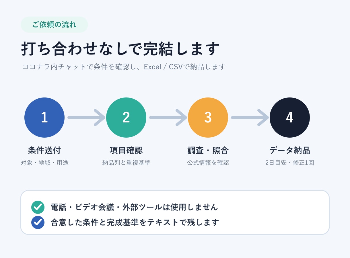 公開情報から企業10社を調査します 会社名・公式URL・情報源をExcelで納品 イメージ5