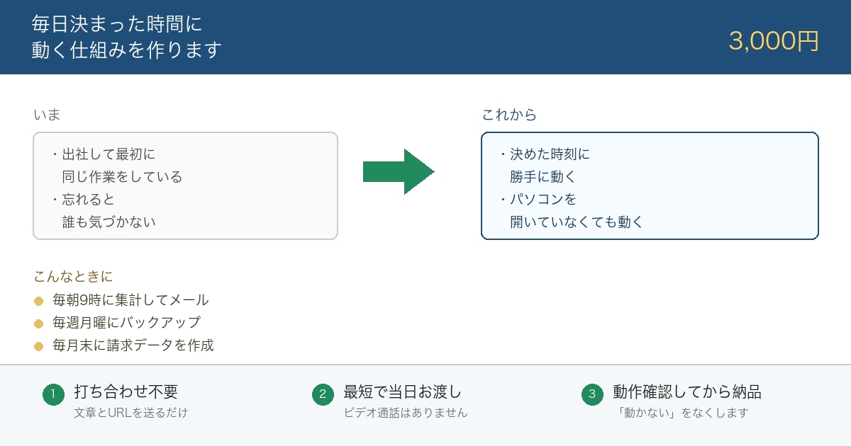 毎日決まった時間に動く仕組みを作ります 集計・通知・バックアップを時間指定で自動化｜当日納品 イメージ1