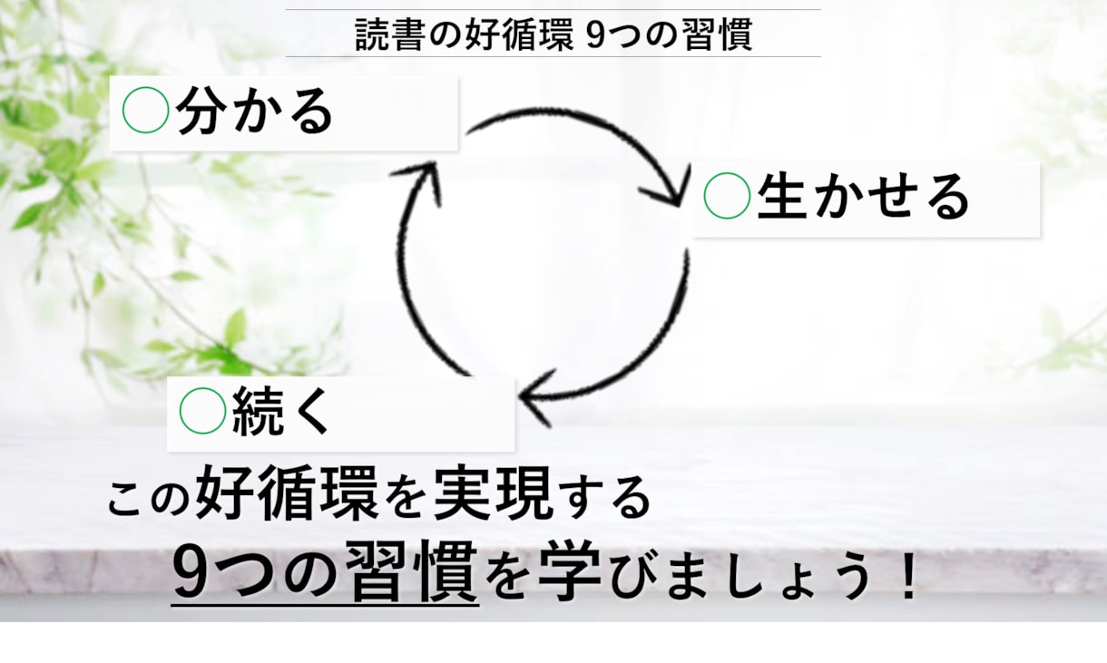 読書の習慣化【1か月】毎日サポートします 毎日チャット＋週1で4回先生に会える！初回限定価格 イメージ6