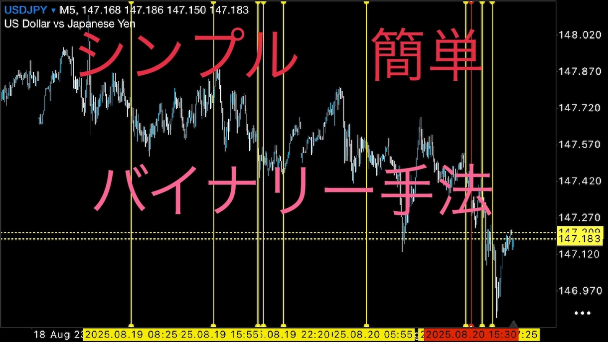 バイナリーオプション手法教えます シンプルなのに……………〇〇〇！ イメージ1