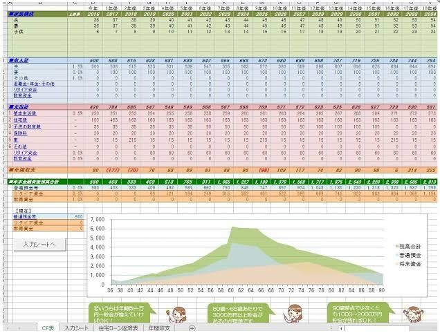 あなたのご家庭のライフプランを作成します お家の購入予算、教育資金、老後の資金準備が知りたい人 イメージ1
