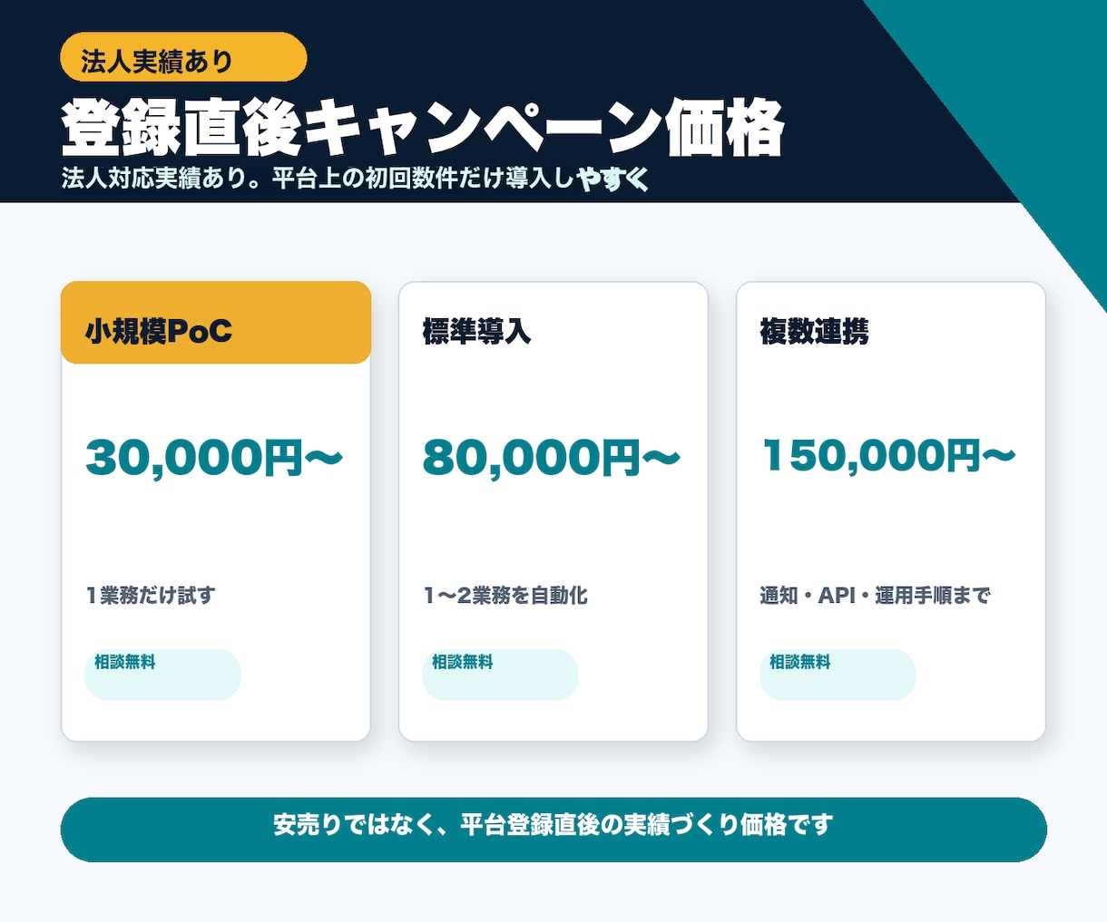 AI導入と業務自動化します 法人対応可・6月末まで初回3万円 イメージ3