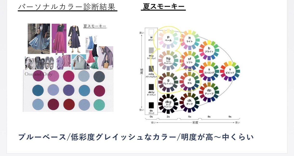 パーソナルカラー診断240色から診断します パーソナルカラーを4シーズンを基にタイプで診断いたします イメージ2