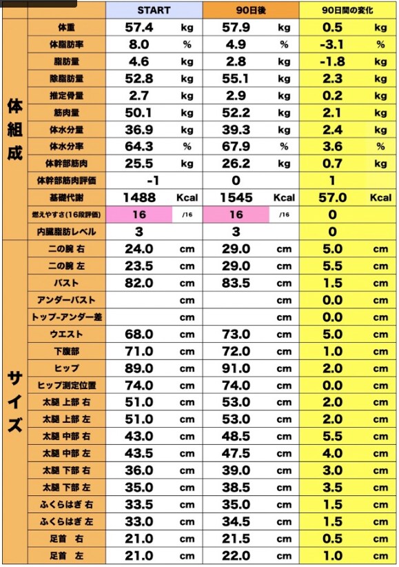 ボディメイキングカウンセリングします 【カウンセリング無料】リバウンド一生の健康知識が身につく イメージ3