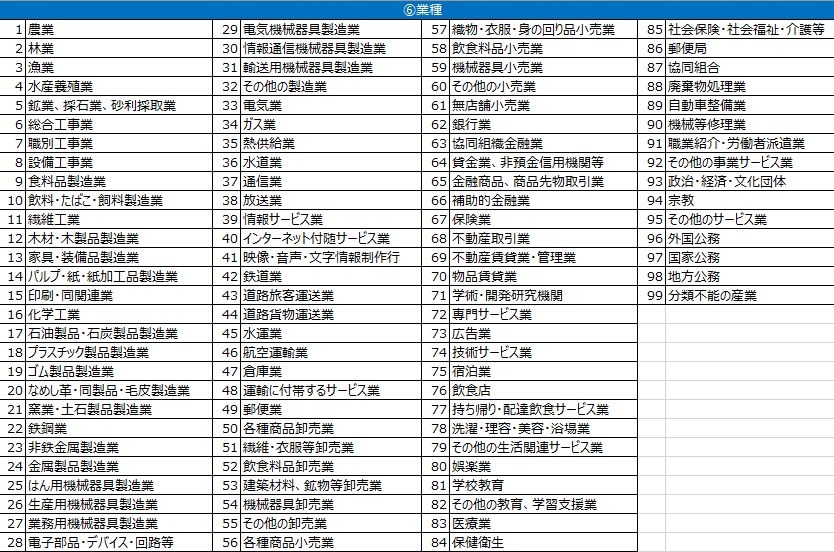 ハローワーク求人情報キーワード全件データ化します 給与、賞与、休日数など近隣相場を一気に確認！ イメージ8