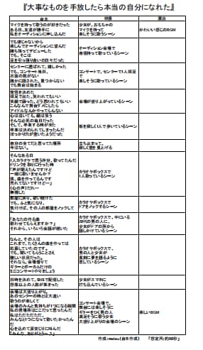 感動ドラマ専門 心に残るショート動画台本を作ります 執筆中に自分も涙ぐむほど、心の動く瞬間を大切に描きます イメージ6