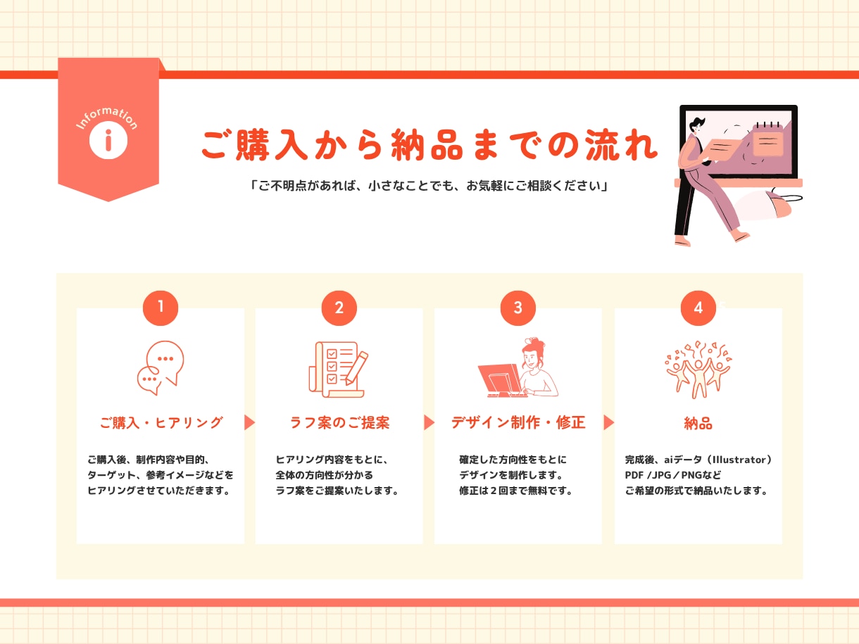 読みやすくて迷わないWebサイトデザインつくります 情報を丁寧に整理し、目的が伝わるWebサイトに☺︎ イメージ4
