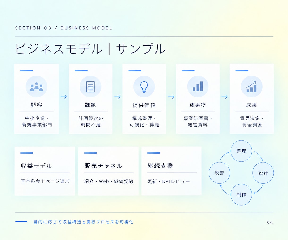 経営企画のプロが事業計画書を作成します 経営企画責任者×デザイナーが構成から伴走 イメージ4
