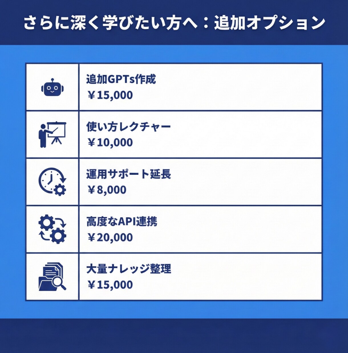 AI歴4年の講師がGPTsを開発いたします 総実績200件超の講師が開発｜プロンプト入力から解放 イメージ8