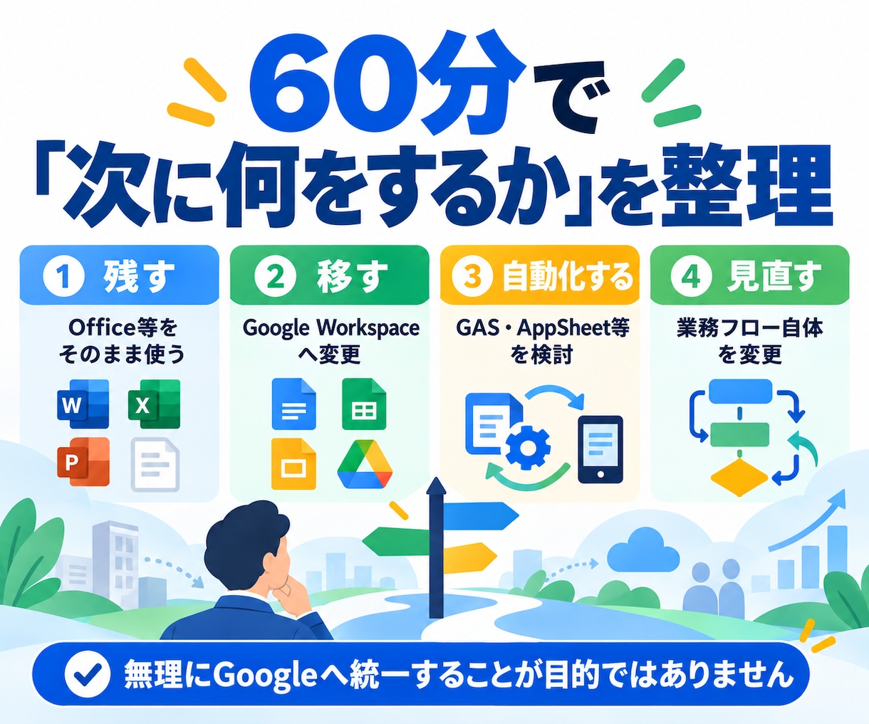 Googleへの業務移行を一緒に整理します OfficeからGoogleへの移行経験をもとに相談します イメージ3