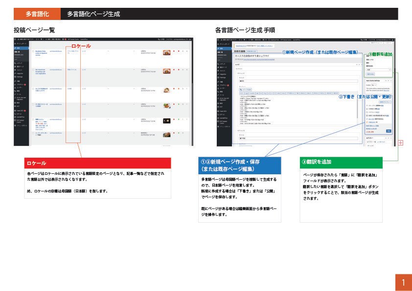 Wordpressサイトのマニュアルを作成します ホームページ更新業務を見える化しませんか？ イメージ3