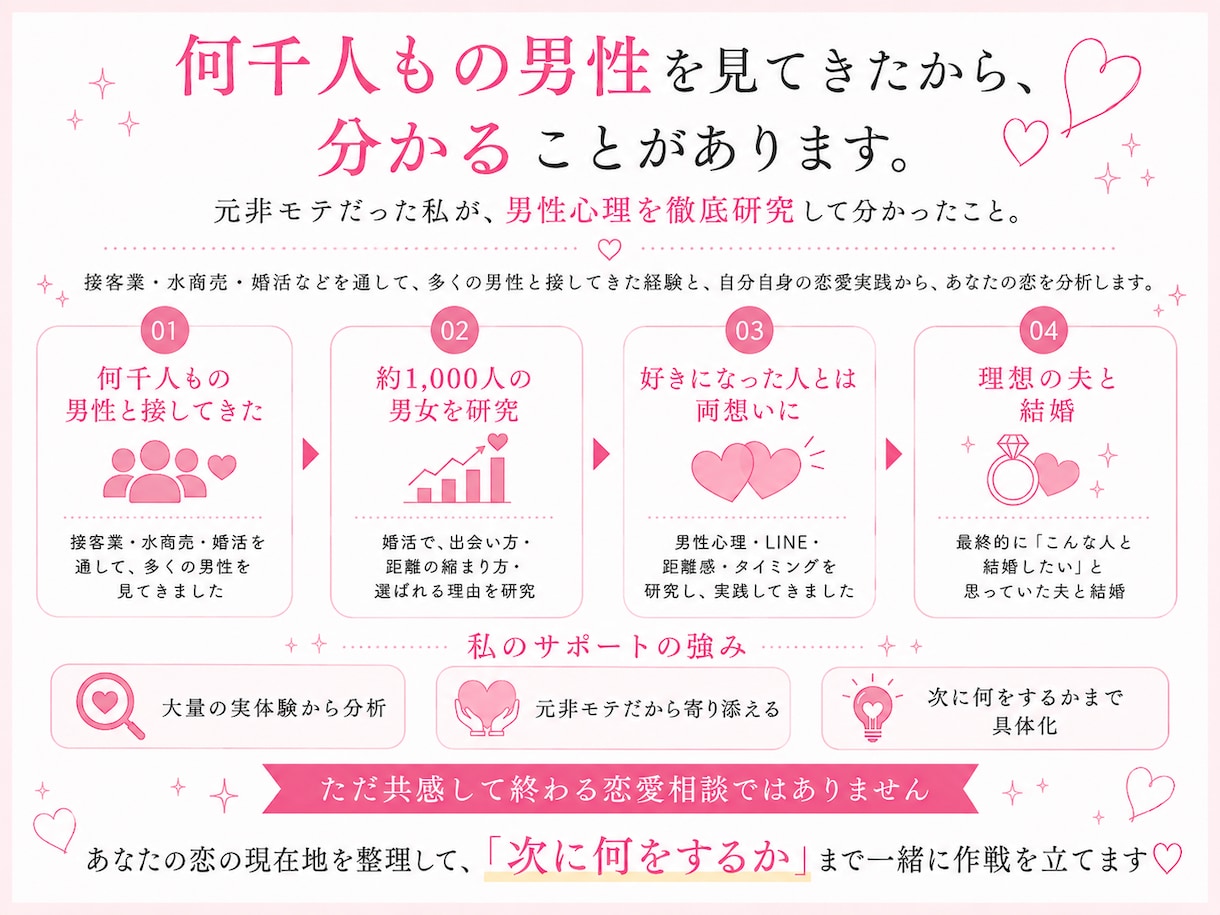好きな人を振り向かせる恋愛作戦会議します 好きな人と高確率で両想い♡LINE・脈あり・次の一手を分析 イメージ4