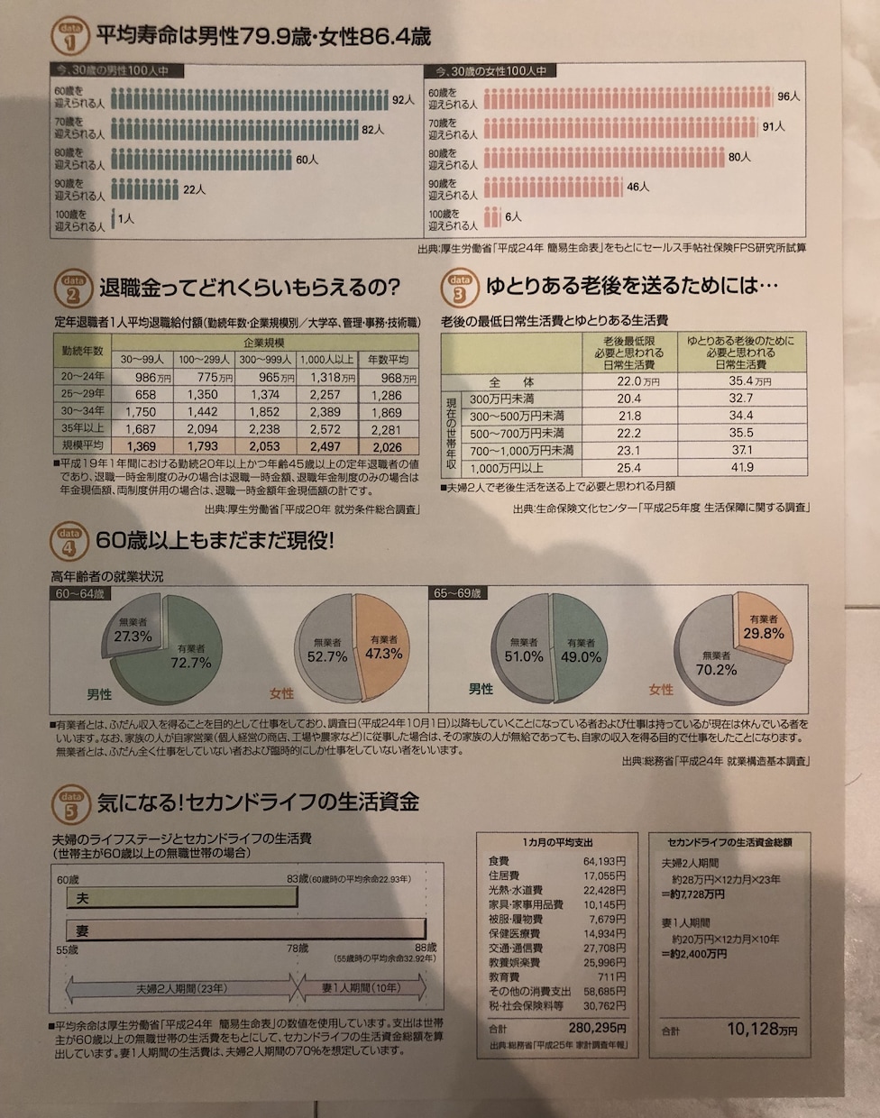 ＦＰによる個別ライフプラン作成します お客様それぞれにあったライフプラン表を作成します。 イメージ3