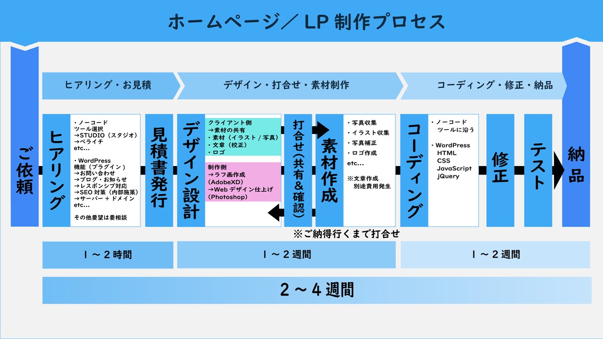 あなたのイメージをWordPressで形にします 質は高く、レスポンスは早く、納得いくまで！理想の「かたち」 イメージ2