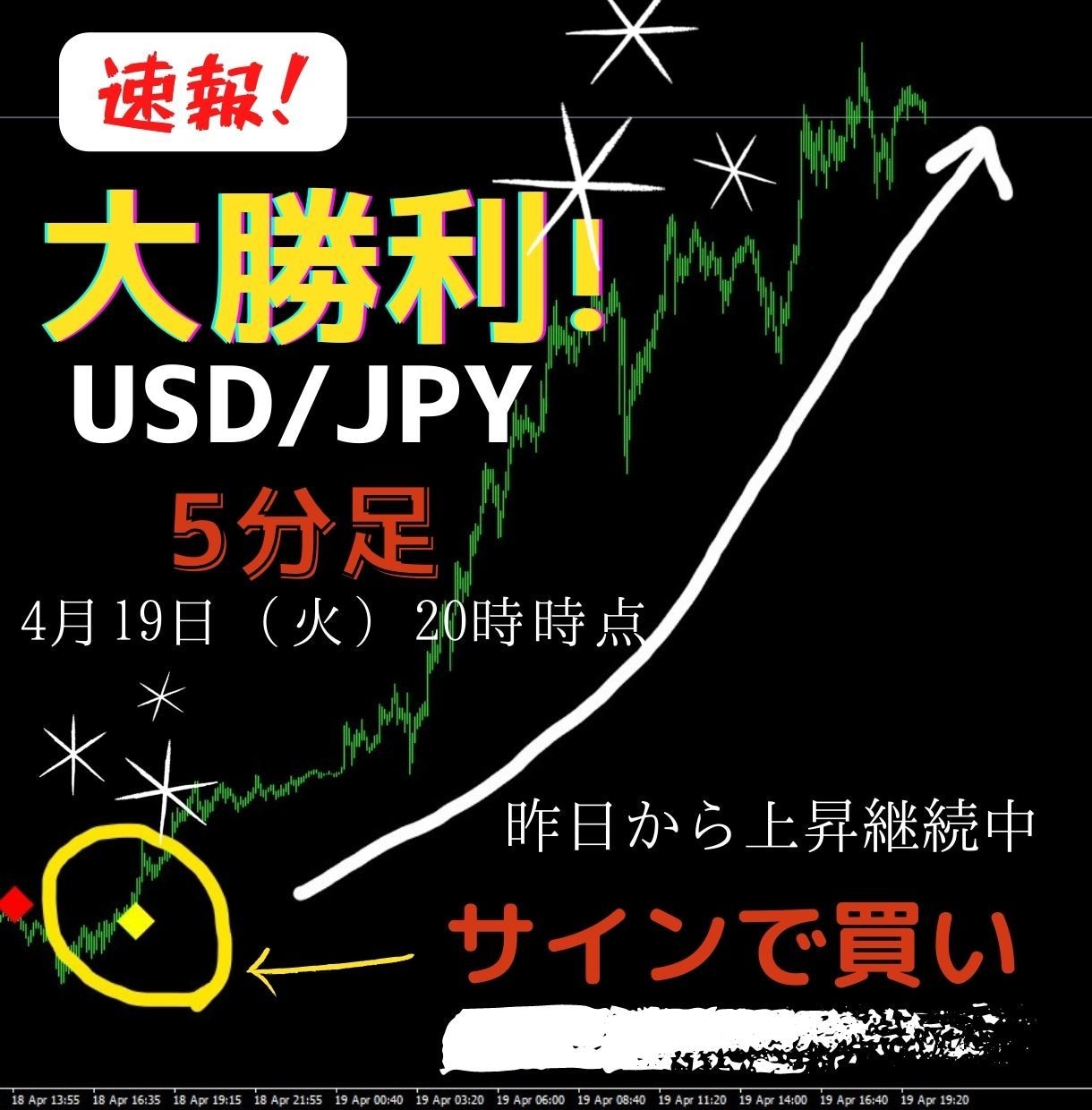 ある3本の線 あなたも為替王 FXを作業ゲー化する完全チート級の