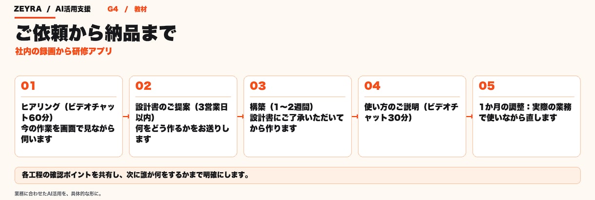 社内の録画を、クイズつき研修アプリにします 勉強会・会議の録画から、コースと事例集を作ります イメージ2