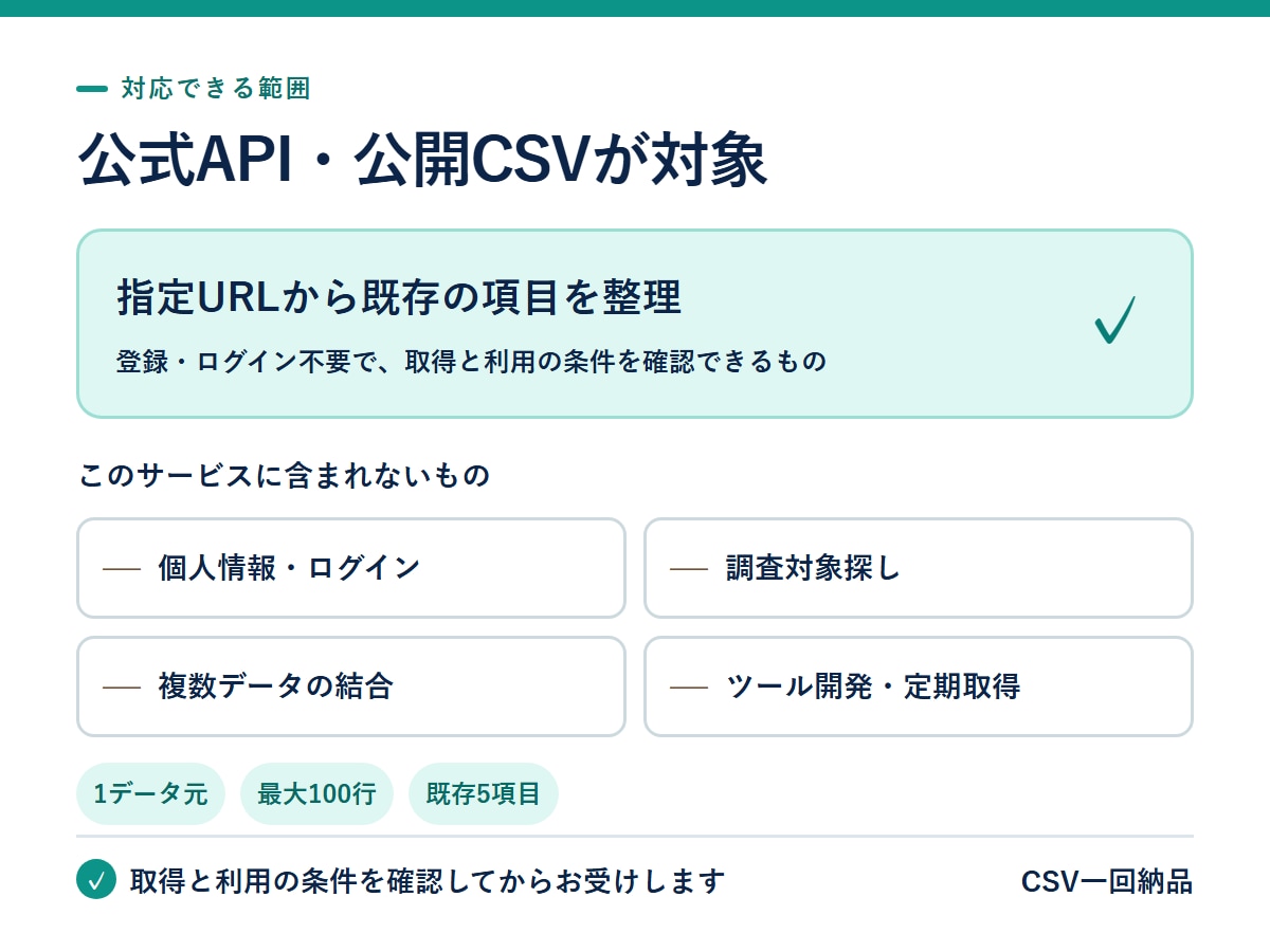 公開データ100件までCSV一覧にまとめます 指定URL・5項目まで。購入前に10件で確認 イメージ5
