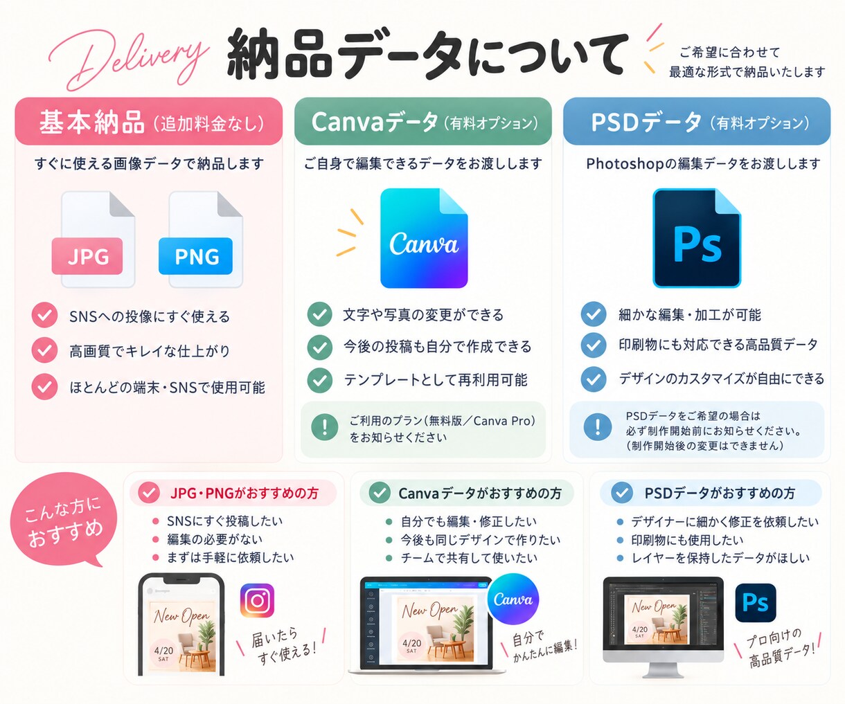 投稿作成を時短！伝わる1枚を制作します 見やすく伝わるデザインを【1枚】から制作！ イメージ4
