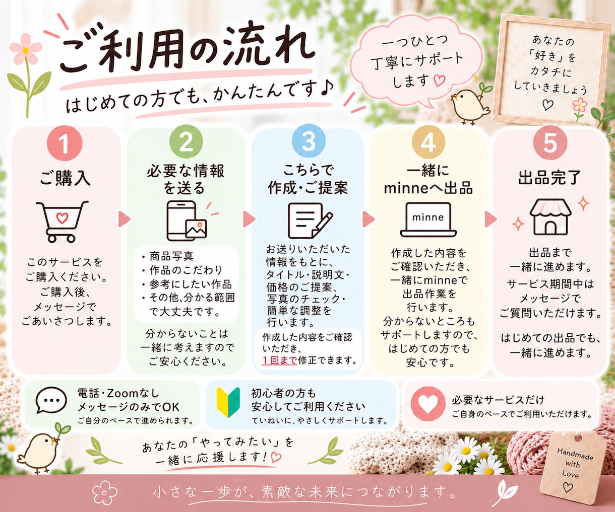 minneの商品登録・出品作業を代行します 面倒な商品登録を丁寧にサポートします イメージ3