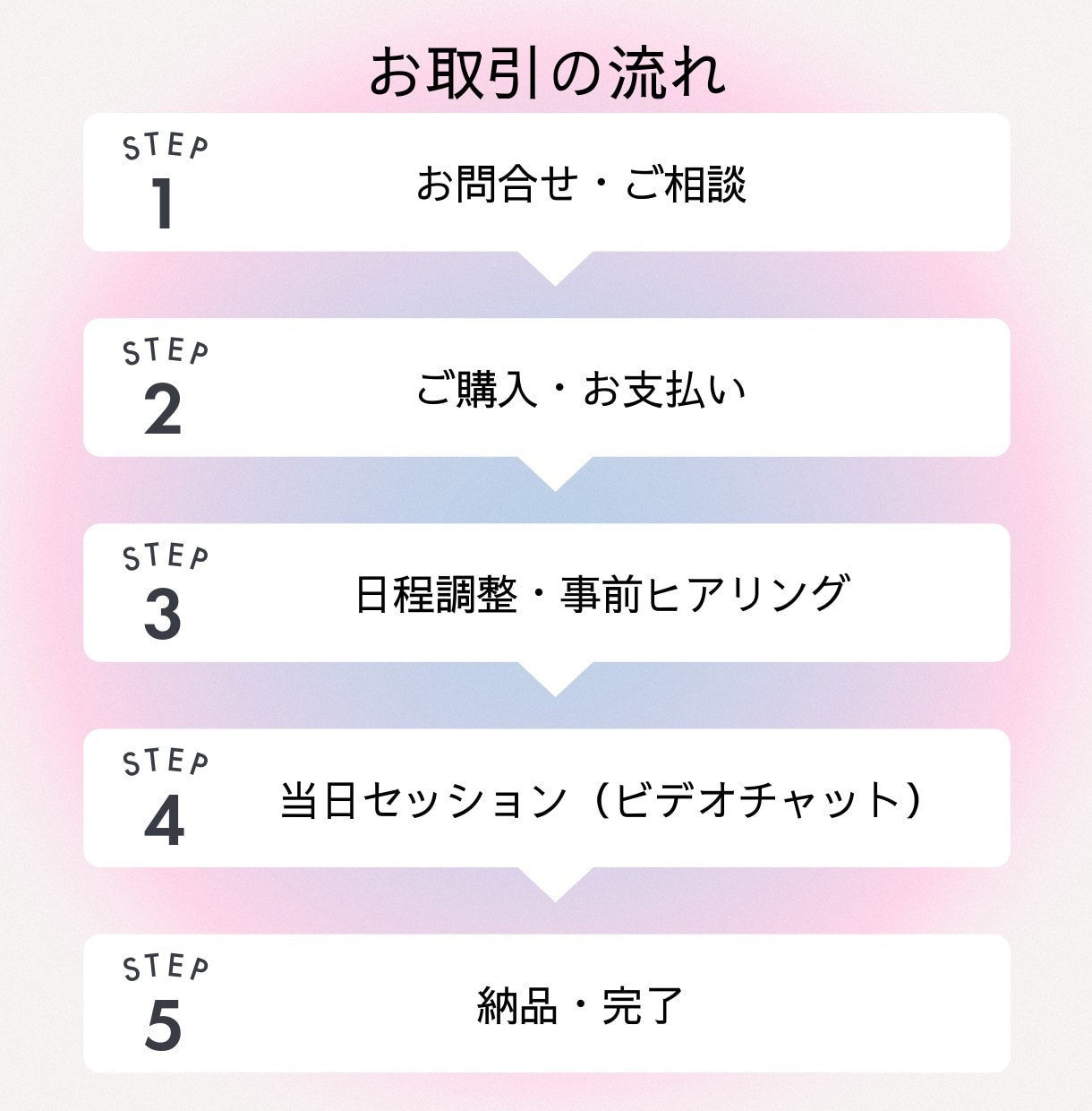 思考と業務を壁打ち30分で整理します 今いちばん詰まっている一点を言語化 イメージ2