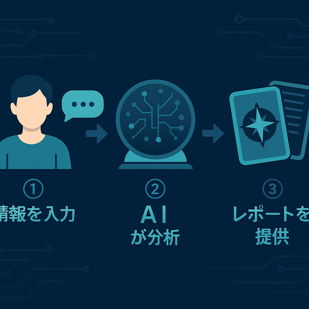 速効！仕事運AIタロット鑑定します 最短24h★具体行動プラン付き イメージ2
