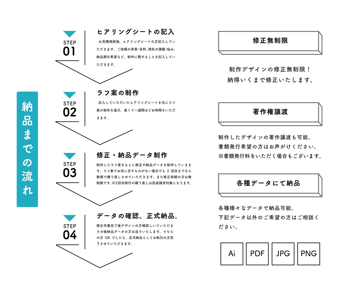 初めてでも安心！伝わるチラシを作ります 伝えたい魅力を整えて、AIに負けないデザインを！ イメージ7