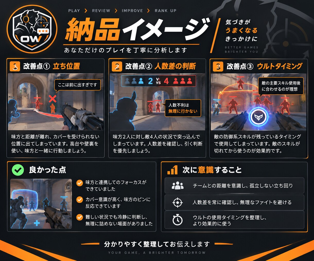 OW2のリプレイを見て負けた原因を分析します 何が悪かったか分からない試合を次に活かせる3つの改善点に整理 イメージ3