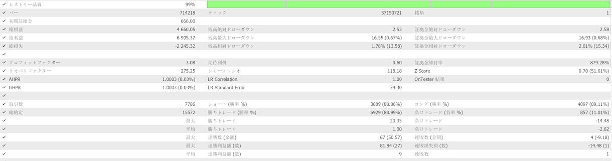 FXのEAの作成代行をいたします 複雑なロジックも自動売買化。バックテスト検証込み イメージ2