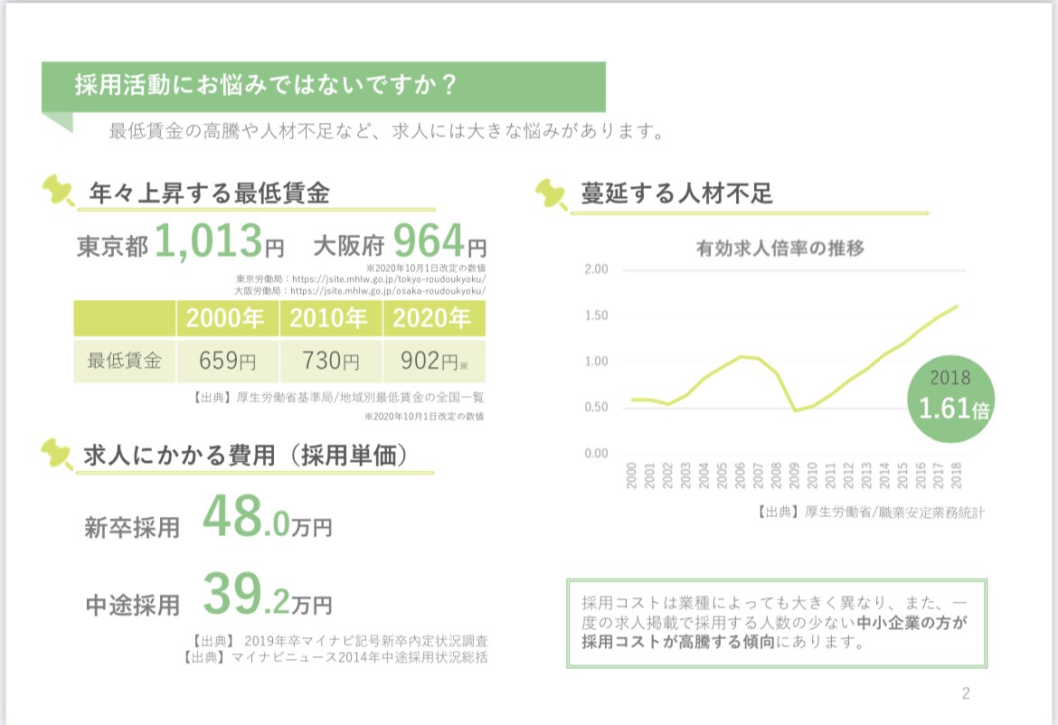 求人 JEO対策 | 採用活動を手伝います Googleしごと検索上位化サービスで採用活動が変わる！ イメージ2