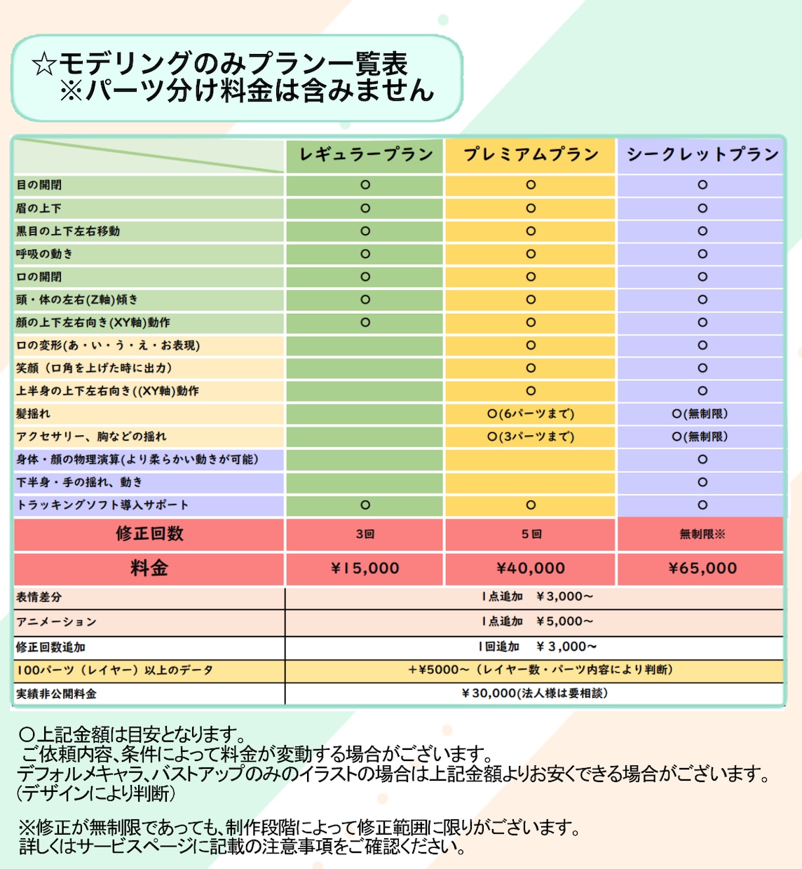 Vtuber向けLive2Dモデル制作いたします 商用利用可・著作権譲渡込み！獣人も受付可です！ イメージ3