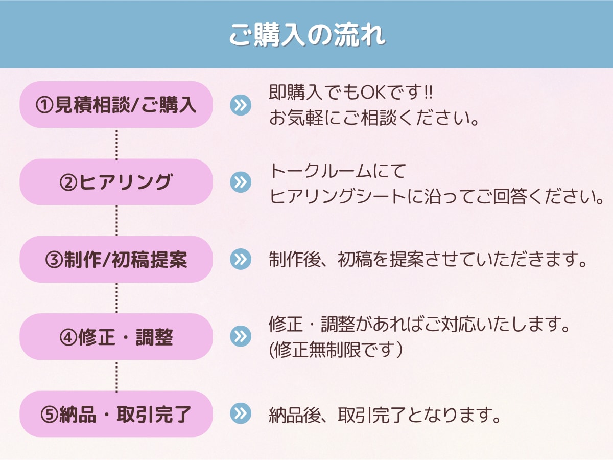 LINEの印象UP!!リッチメニューをお作りします 先着5名様まで初回特別価格!! イメージ8
