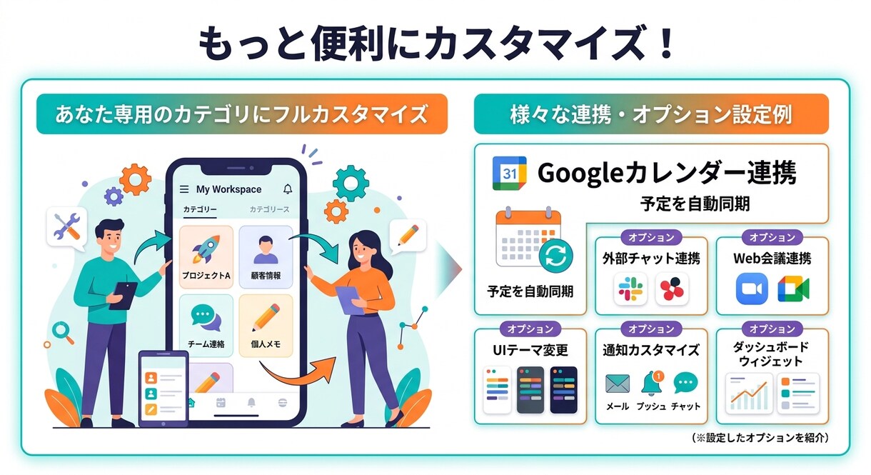 LINEのメモをAIがタスクや資料に整理します 「整理する」を手放す。思考のゴミ箱から自動生成。 イメージ9