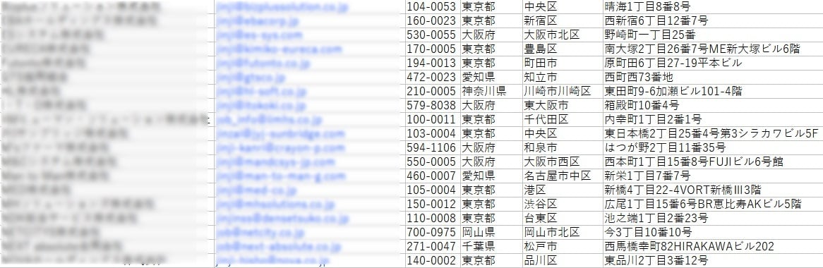会社リスト【人事・採用担当宛て】販売します メールアドレス/TEL番号/FAX番号/企業リスト/求人 イメージ2