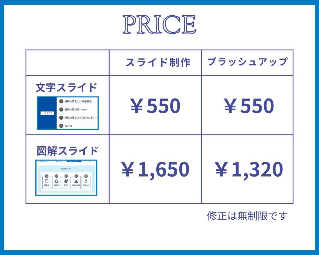 見る人を迷わせない資料を制作します ごちゃごちゃした資料をすっきり見やすく整えます イメージ7