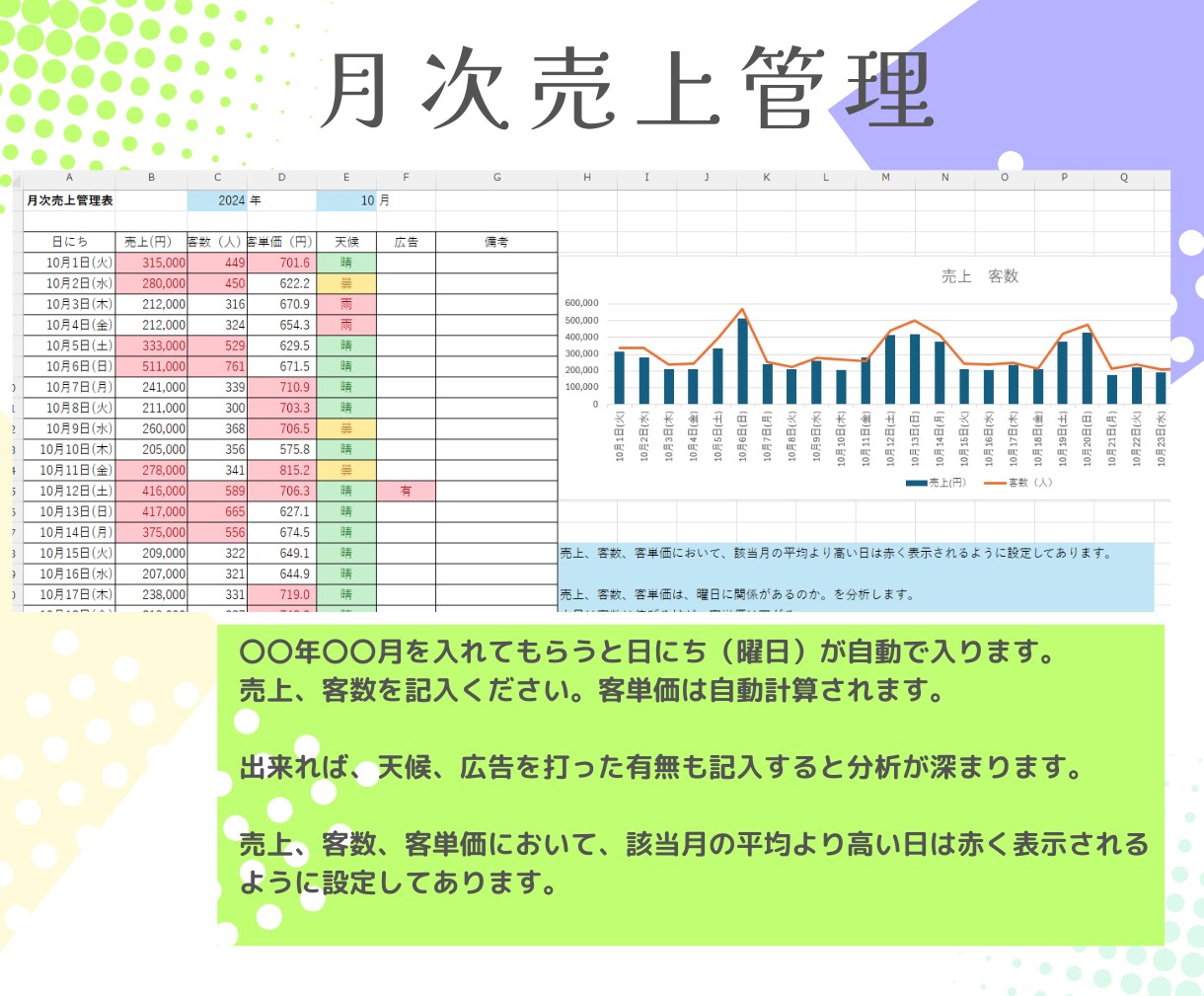 飲食店経営向け　テンプレートまとめ売りします マニュアル、管理表のテンプレート　７種類になります イメージ9