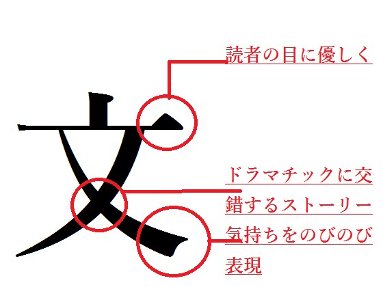 小説やブログ、論文レポートの感想を書きますます 自分の文章の質や書き方に自信のない方へ イメージ1