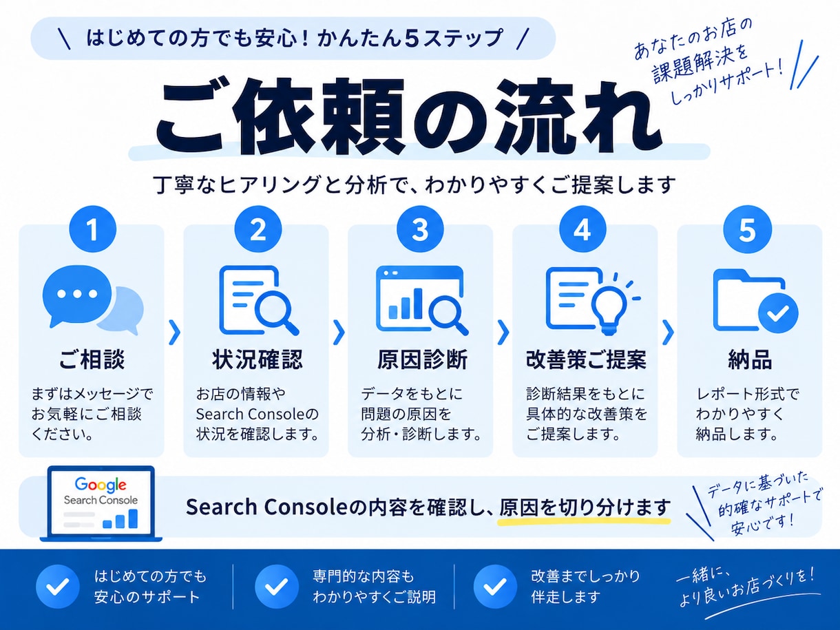 インデックス未登録の原因を診断します SearchConsole警告を調査し具体的な改善策をご提示 イメージ3