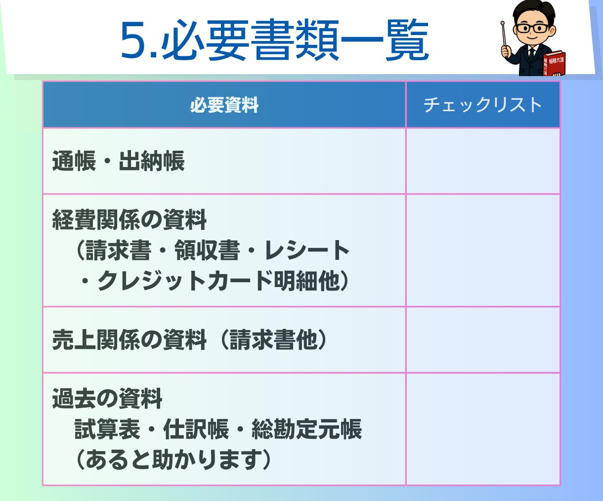 法人・個人事業主の記帳代行／会計入力を代行します ｜丁寧・迅速な記帳サポート｜会計業界10年｜税理士登録予定 イメージ6
