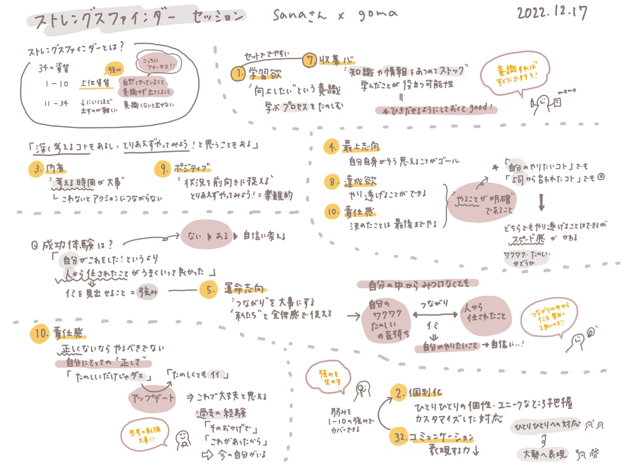 頭のもやもやをスッキリ！思考整理のお手伝いをします イラストや図を使って整理したグラレコを１枚プレゼント イメージ2