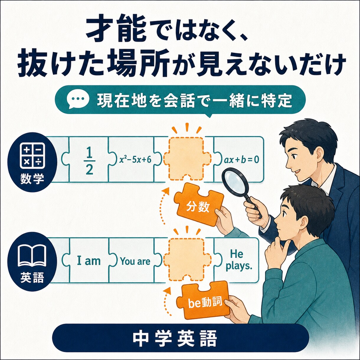 大人の学び直しを中学の内容から支えます 分数やbe動詞からでも恥ずかしがることなく始められます イメージ3
