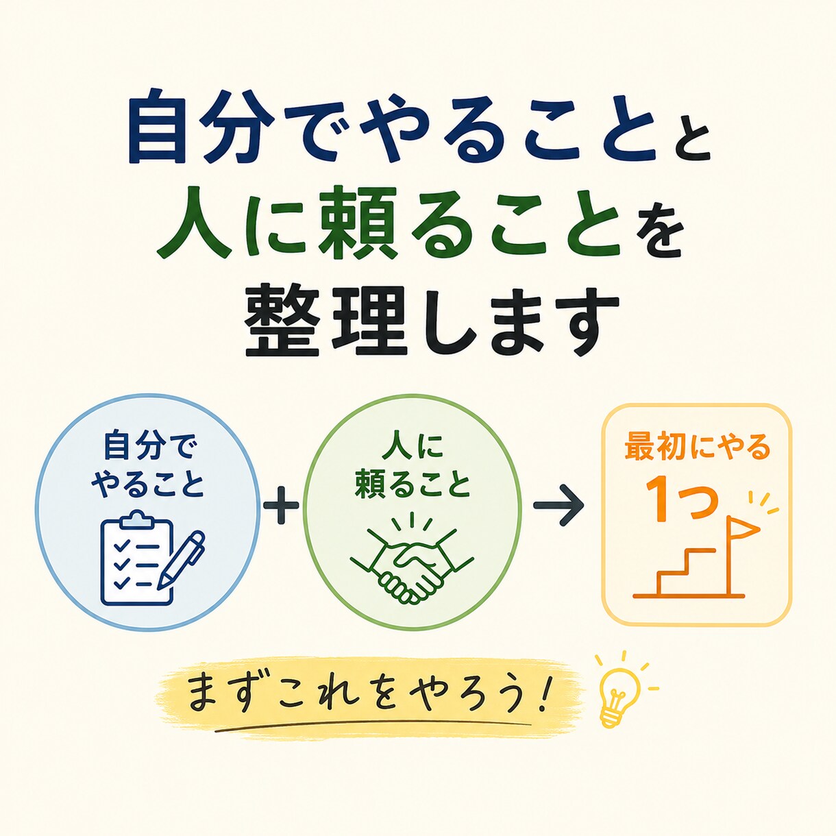 自分でやることと人に頼ることを整理します 「自分でやること・頼ること・最初の一歩を一緒に決めます」 イメージ1