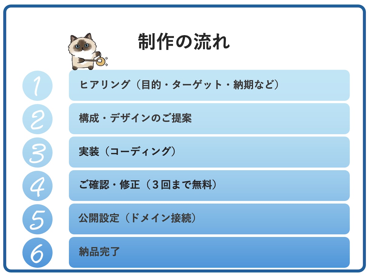 最短３日(※)　サーバー代無料！爆速LP制作します サーバー代無料の次世代構築！事業検証やスタートアップに最適！ イメージ2