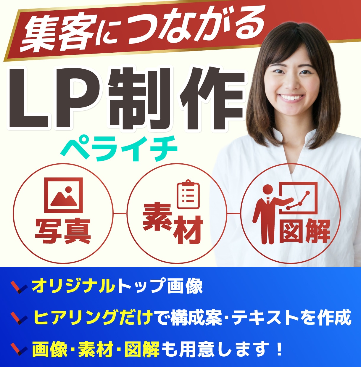 集客に繋がる文章と図解でペライチLP制作します ヒアリングで構成案から執筆・デザインまで！ イメージ1