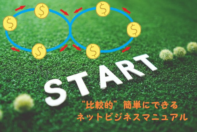 リスクゼロ・初期費用ゼロの簡単副業をお伝えします どんな副業をすべきか迷っている方におすすめ！ イメージ1
