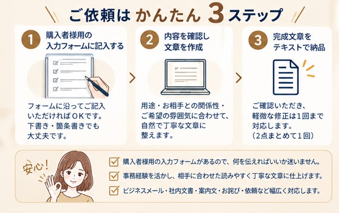 ビジネス文章・メールを丁寧な文章に整えます 下書き・箇条書きOK！事務経験を活かして自然で丁寧に整えます イメージ3