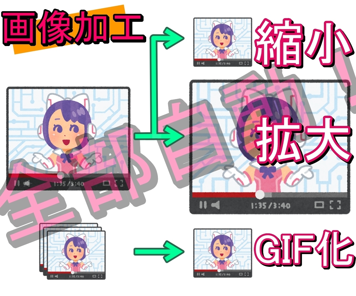 THE自動化!! その作業ゼロに致します プログラムによる作業ゼロ化で効率アップ イメージ3