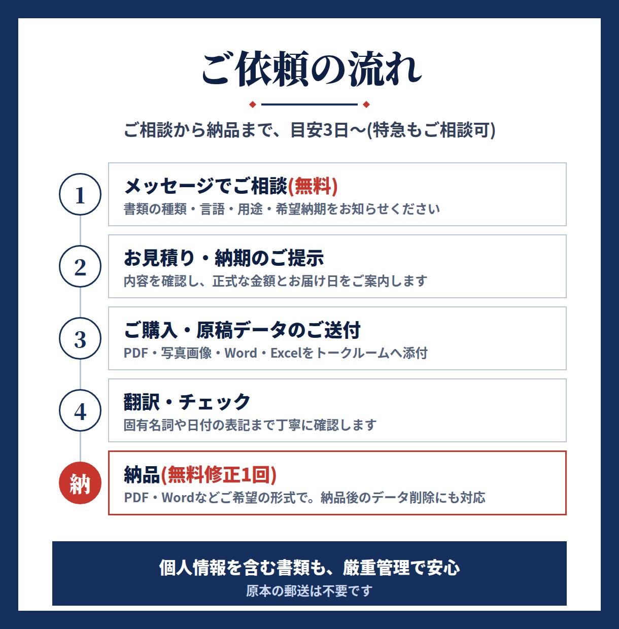 ビザ申請・留学・国際結婚の証明書類を翻訳します 提出先の要件に合わせ丁寧に翻訳　翻訳証明書も対応 イメージ5