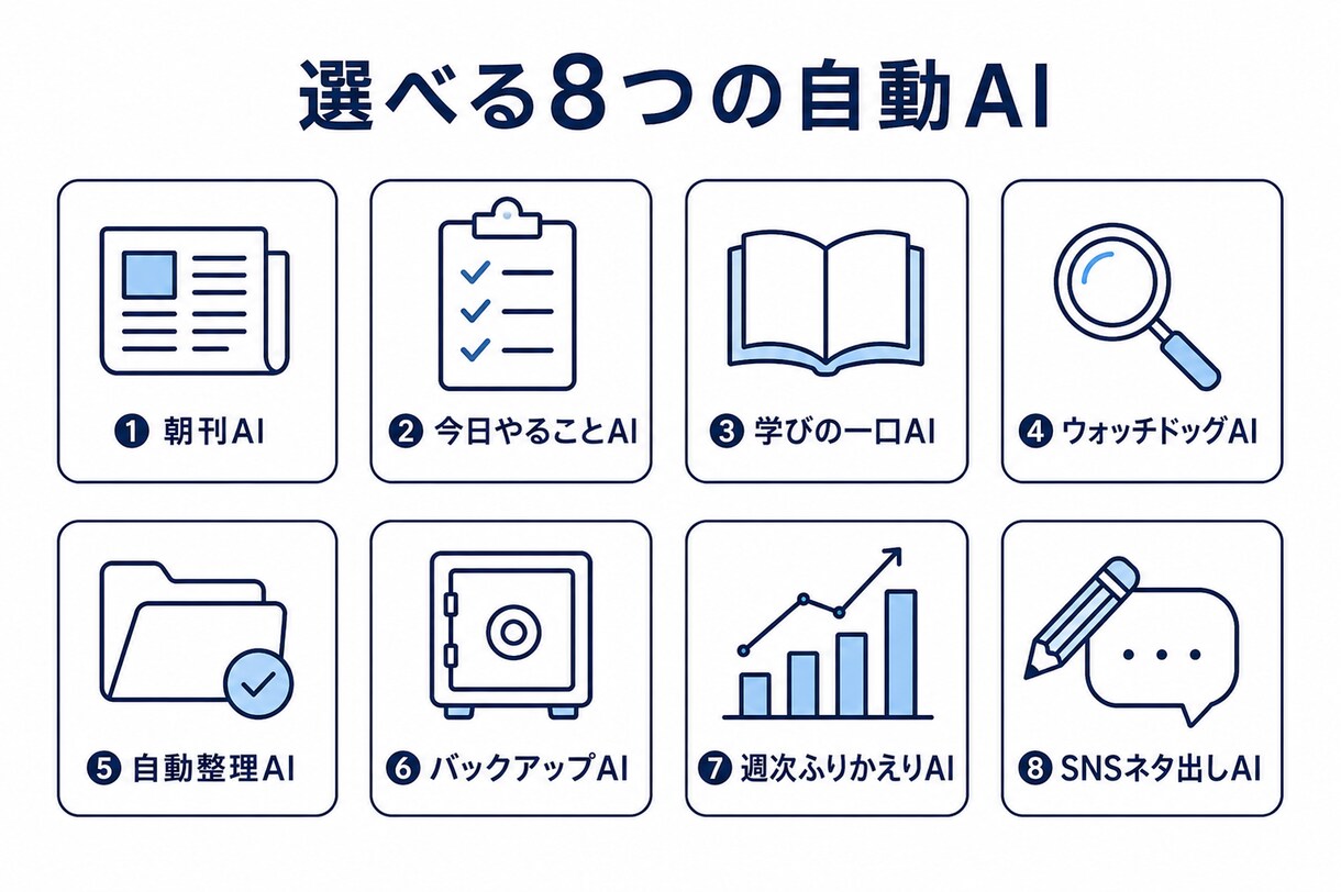 寝ている間も完全自動で作業するAIを構築します PCを閉じても毎日勝手に働く、あなた専用の無人AIを伝授 イメージ5