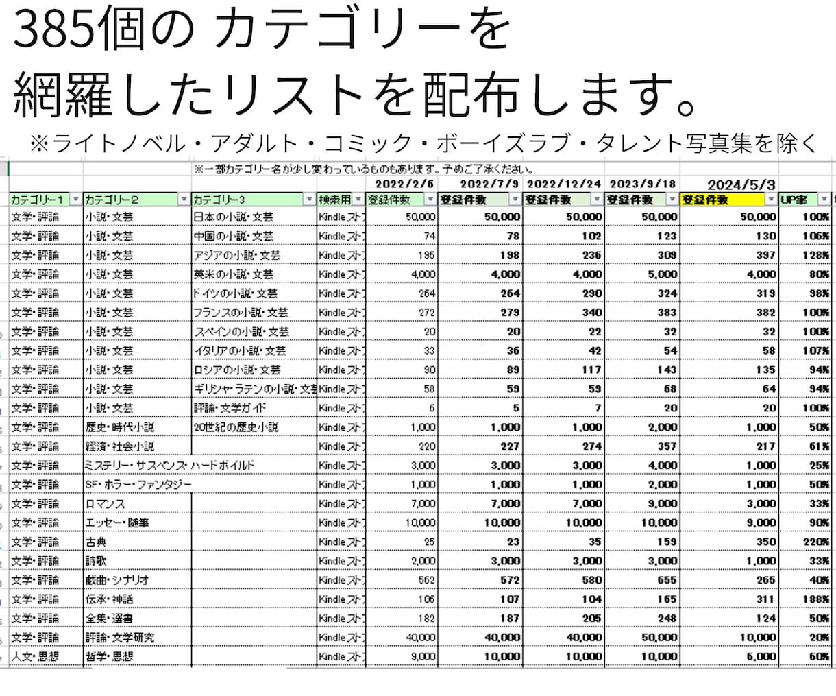 Kindleカテゴリーの登録冊数をリスト化します 2022年～2026年1月の登録冊数をEXCELでお渡し イメージ2